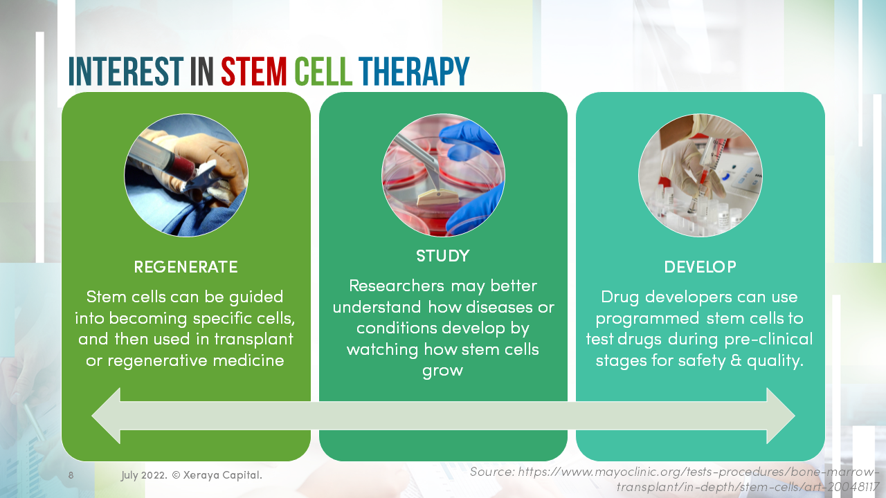 Slides Stem Cell Therapy Xeraya Capital