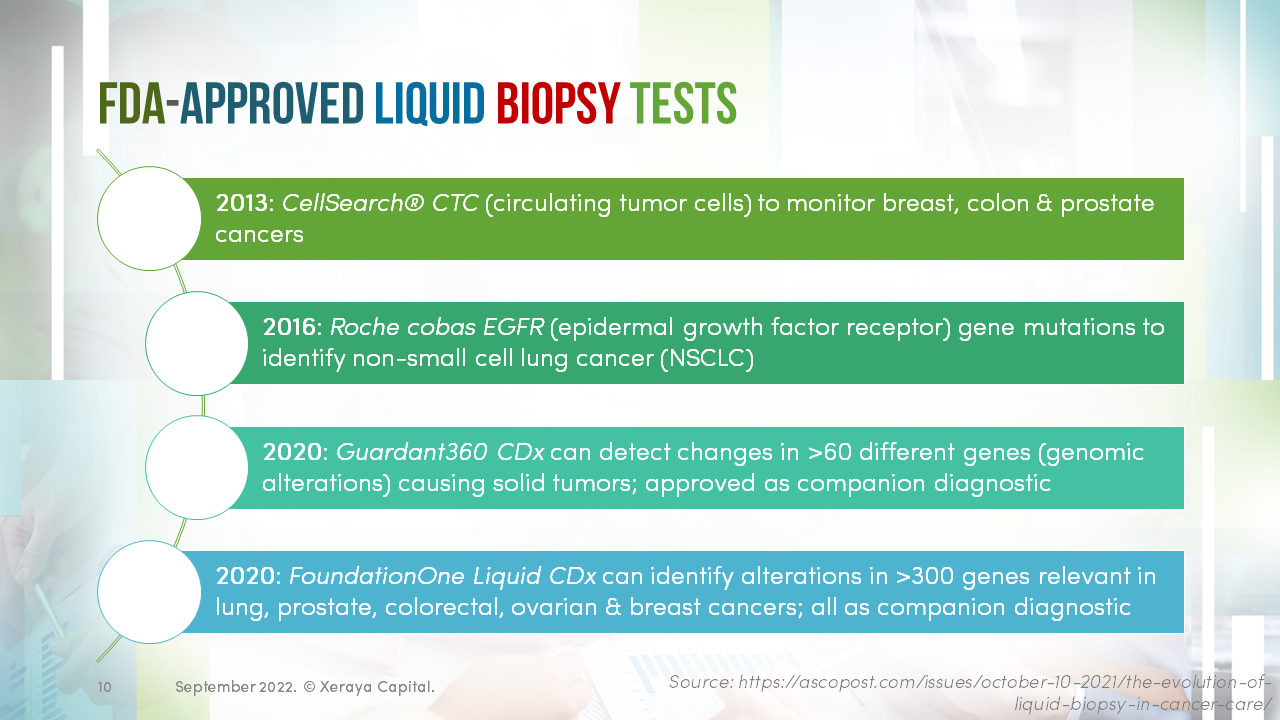 Liquid-Biopsy