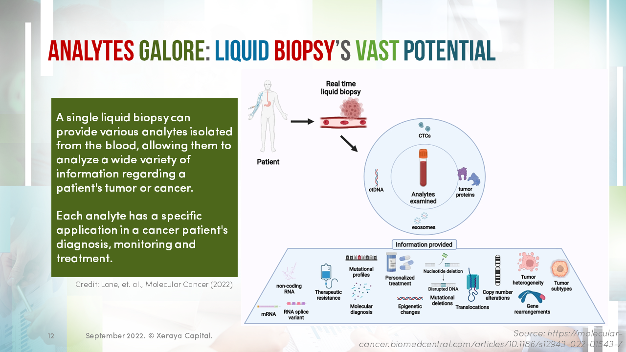 Liquid-Biopsy