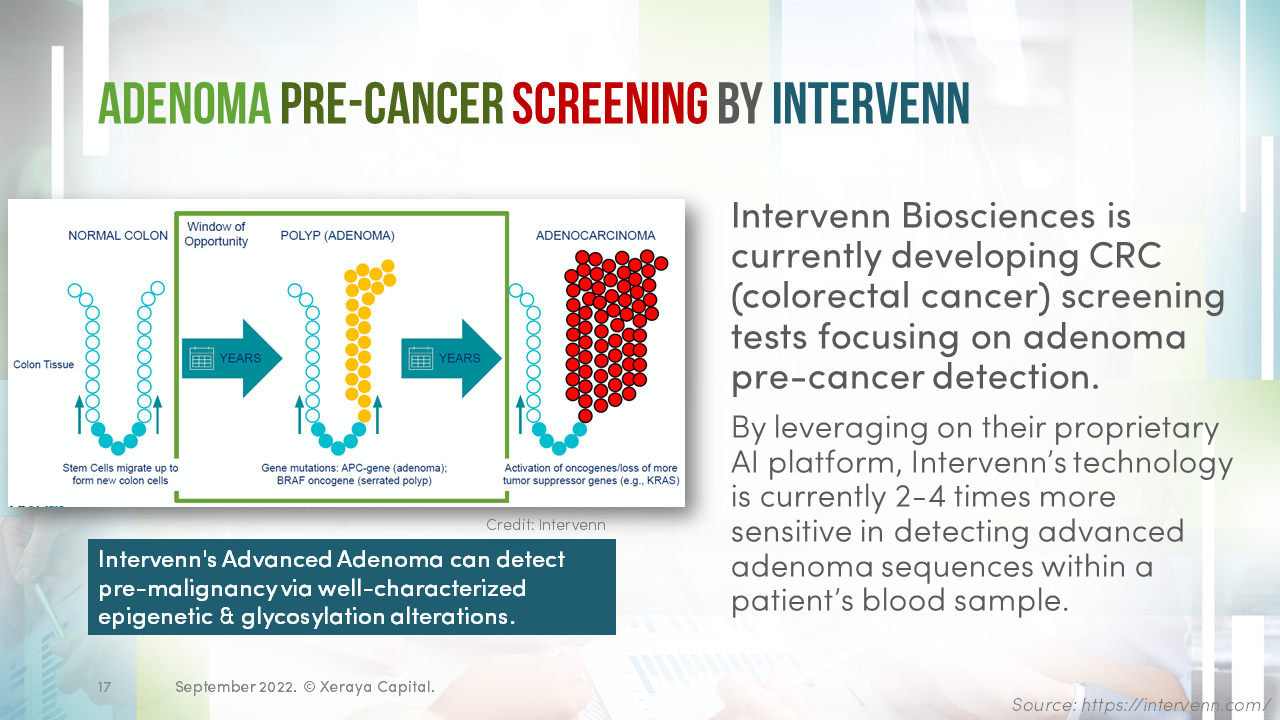 Liquid-Biopsy