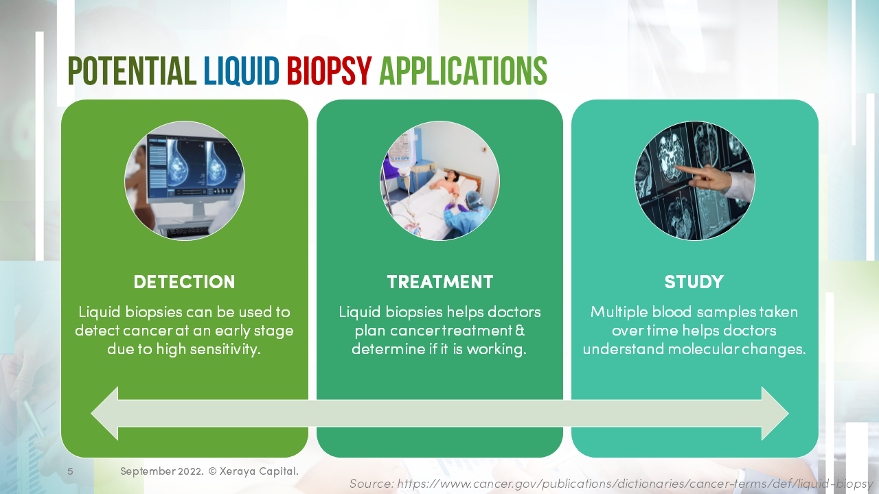 Liquid-Biopsy