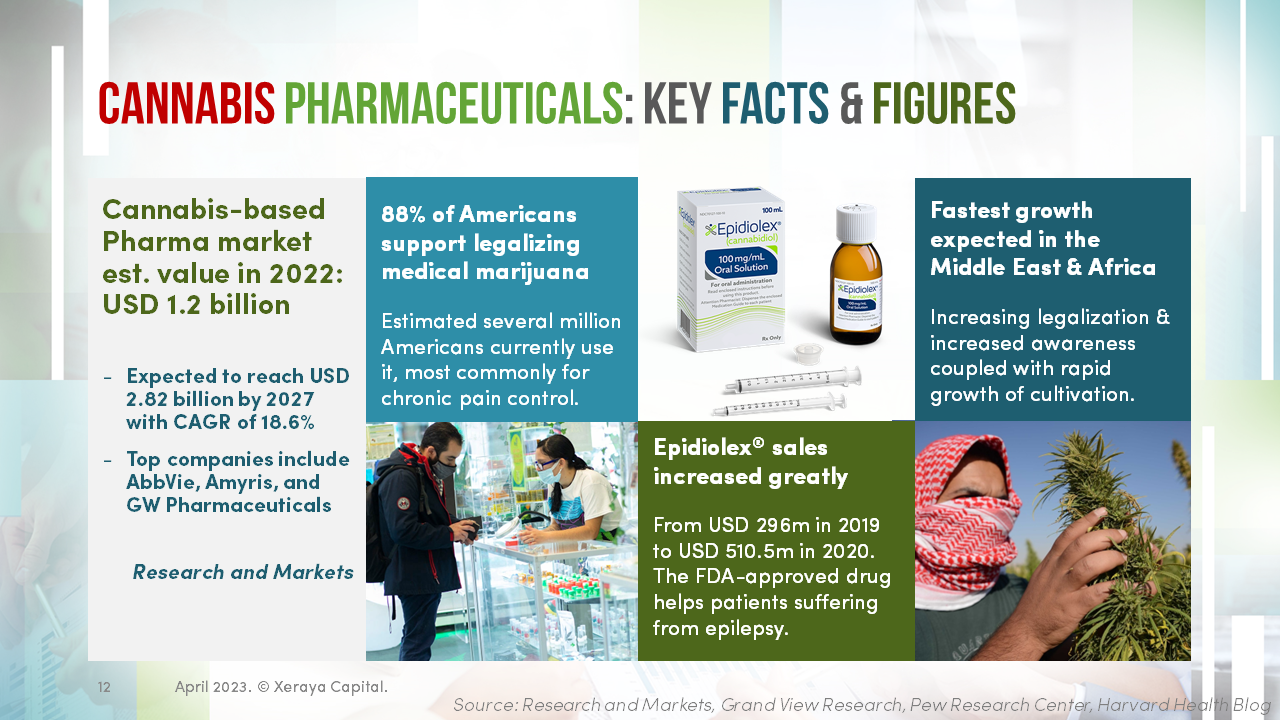 cannabis-based-medication