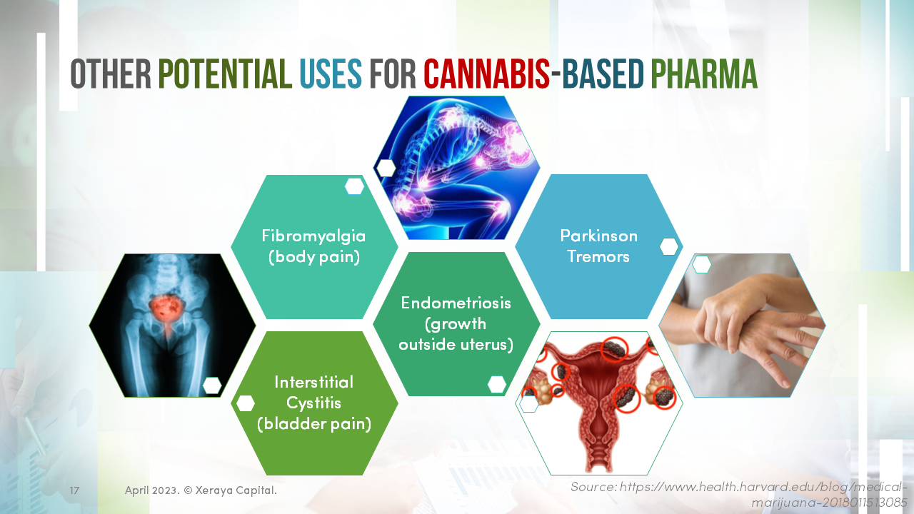 cannabis-based-medication