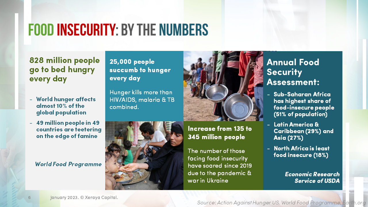 food-security-sustainability
