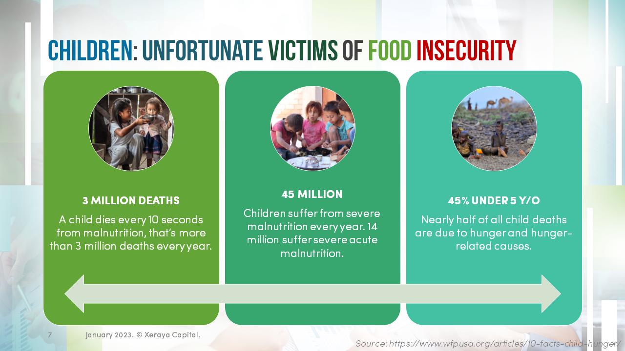 food-security-sustainability