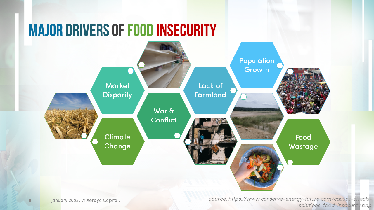 food-security-sustainability