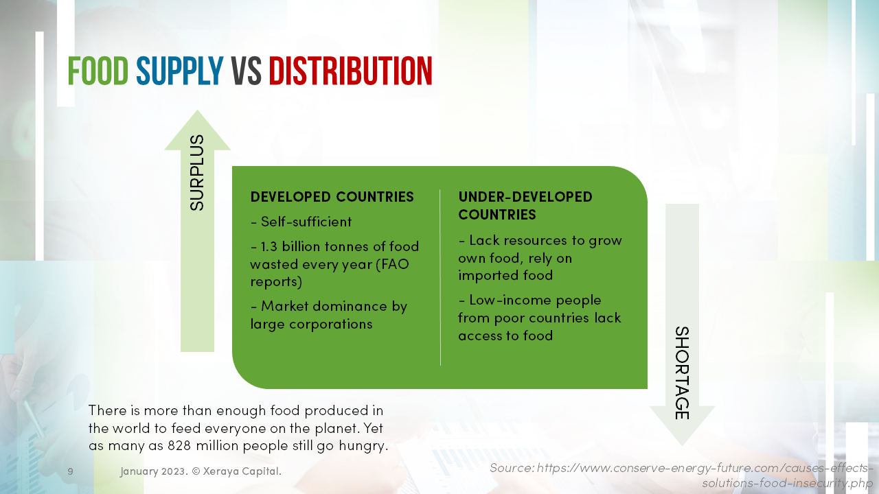 food-security-sustainability
