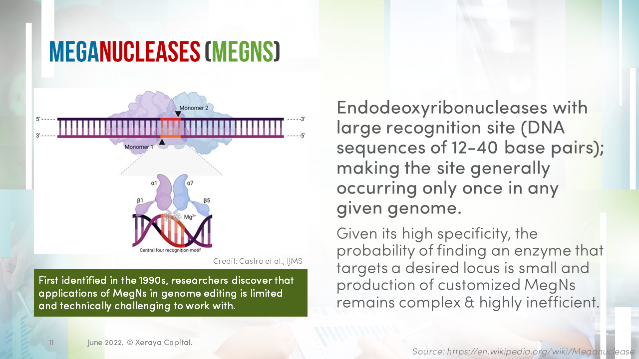 genome-editing-review
