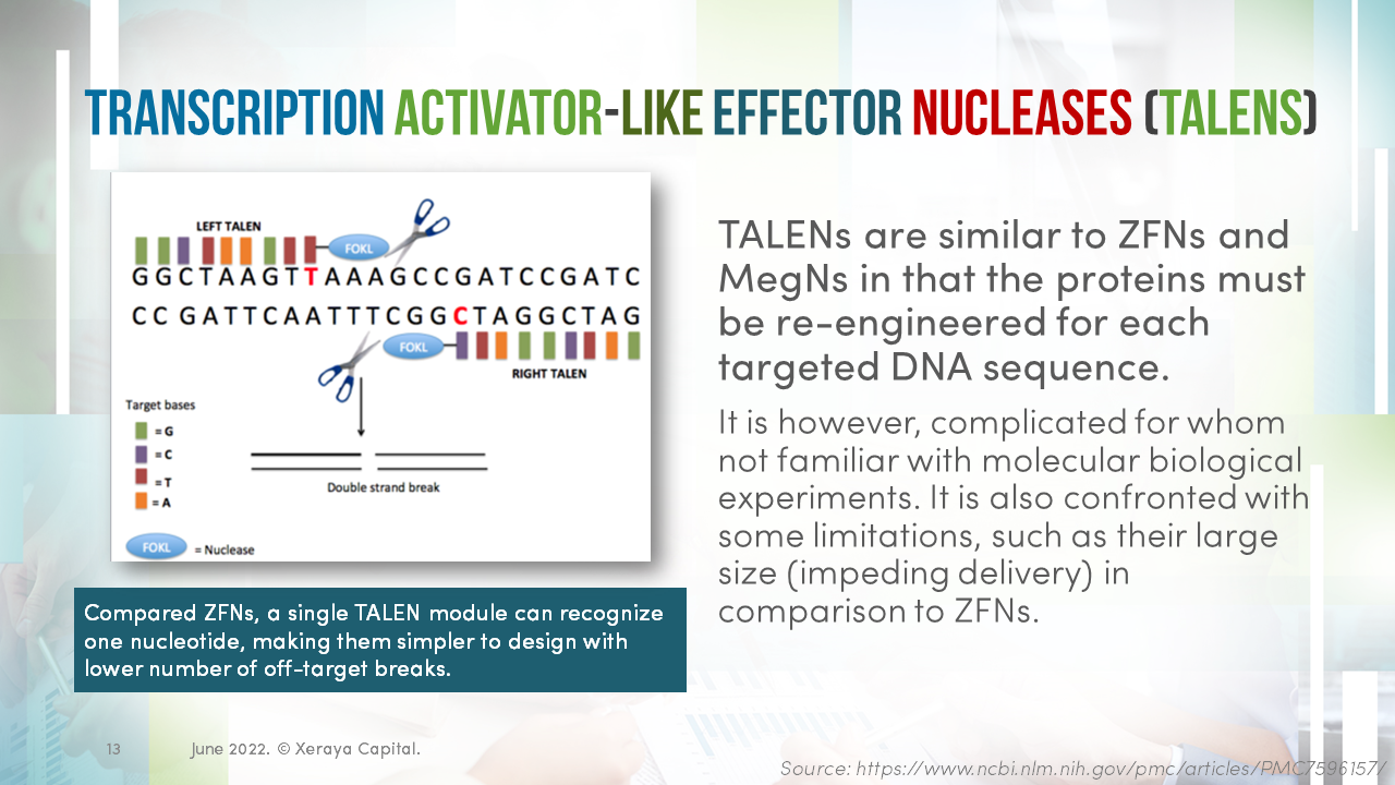 genome-editing-review