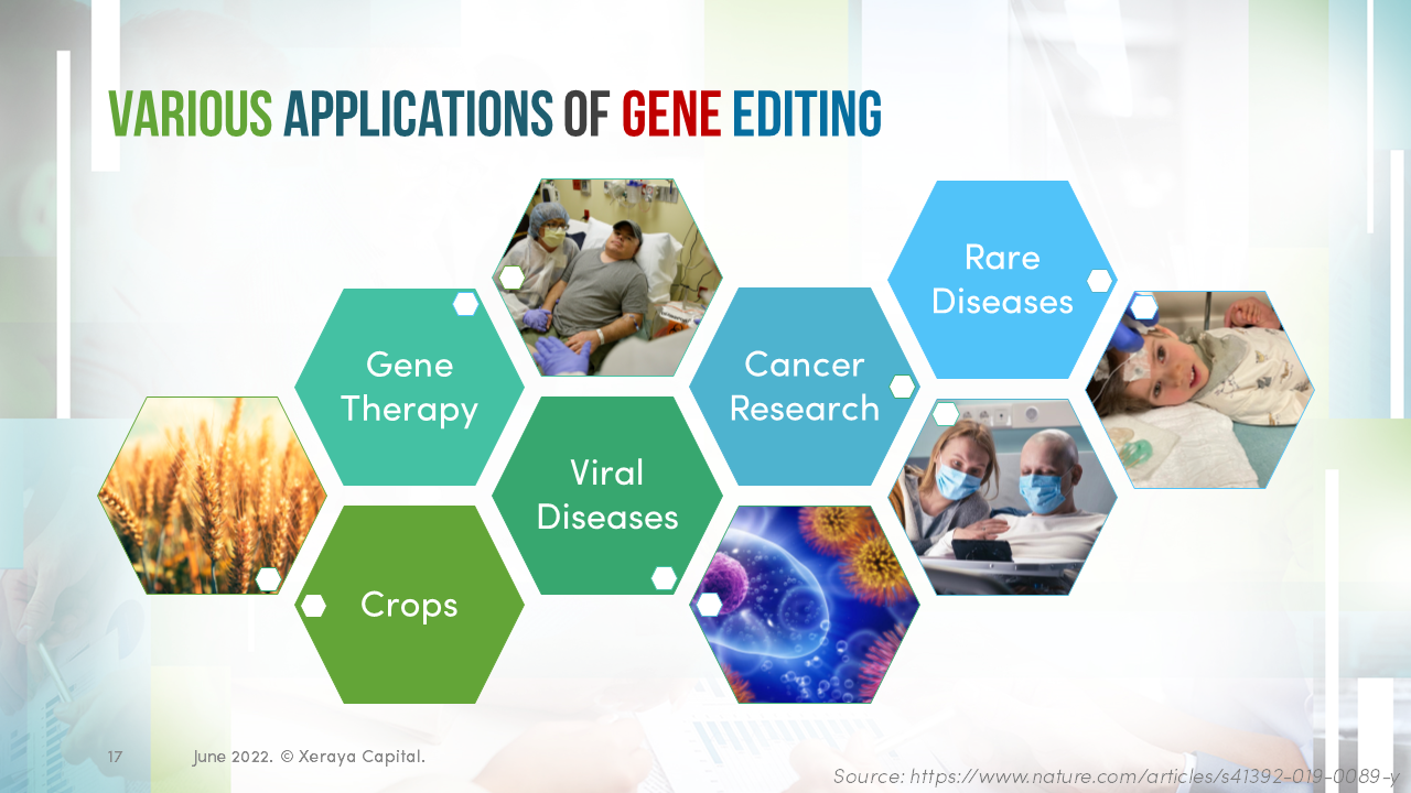 genome-editing-review