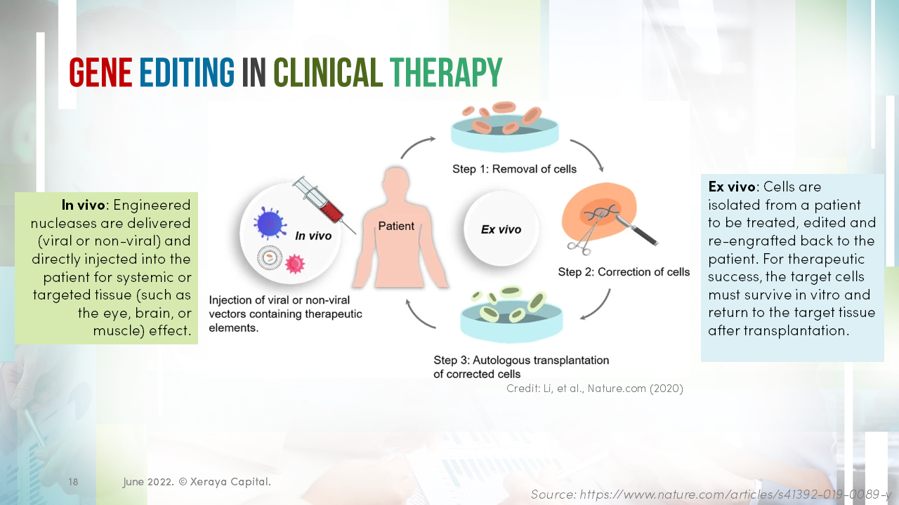 genome-editing-review