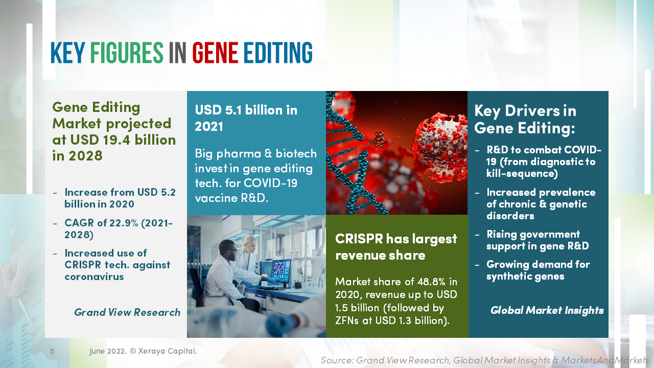 genome-editing-review