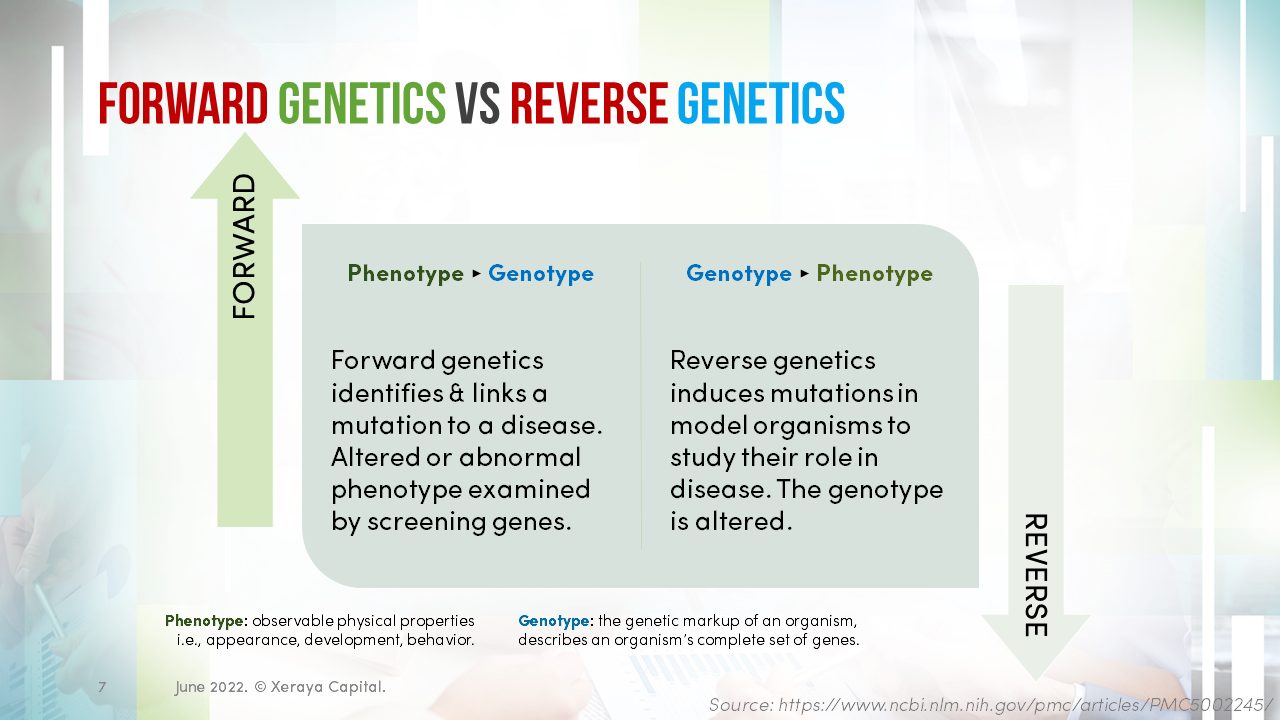 genome-editing-review