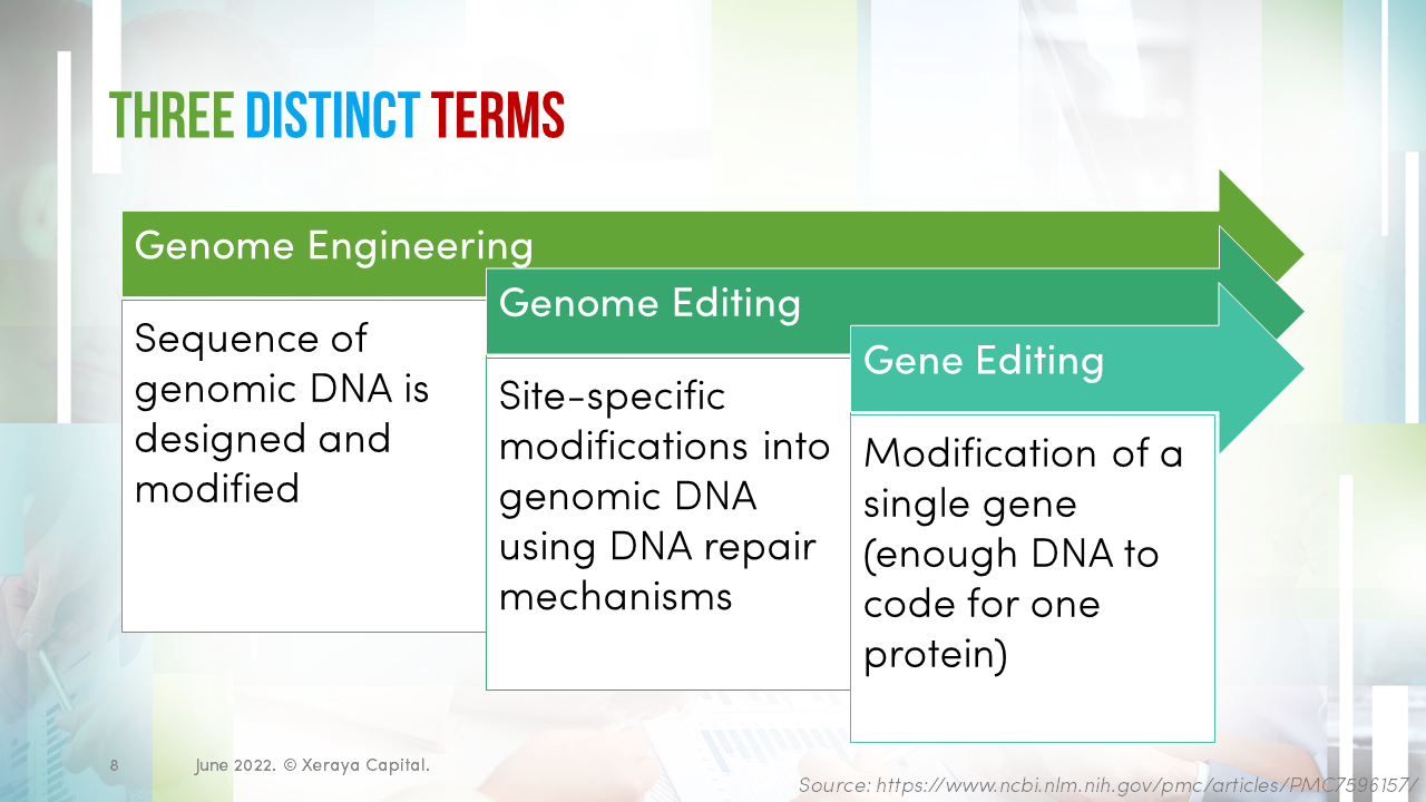 genome-editing-review