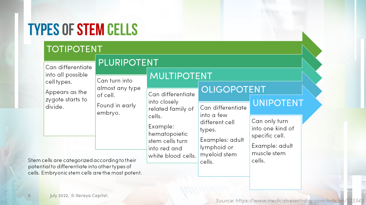 stem-cell-therapy
