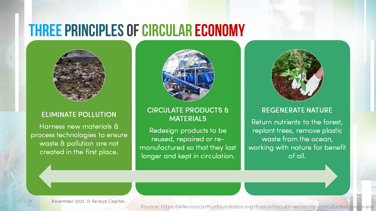 circular-economy-Slide11