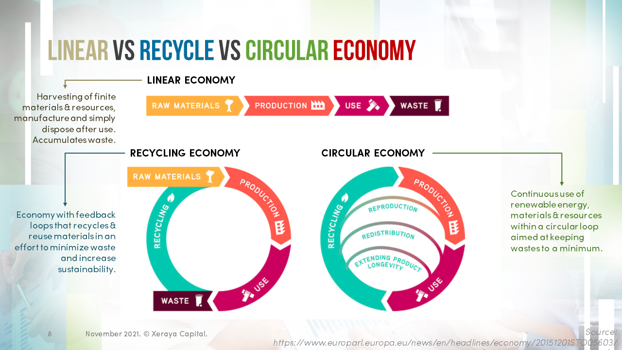 circular-economy-Slide8