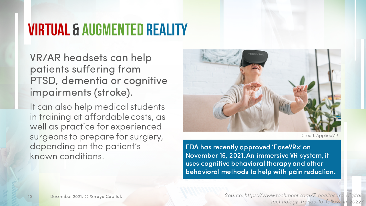 digital-healthcare-trends-dec2021-Slide10