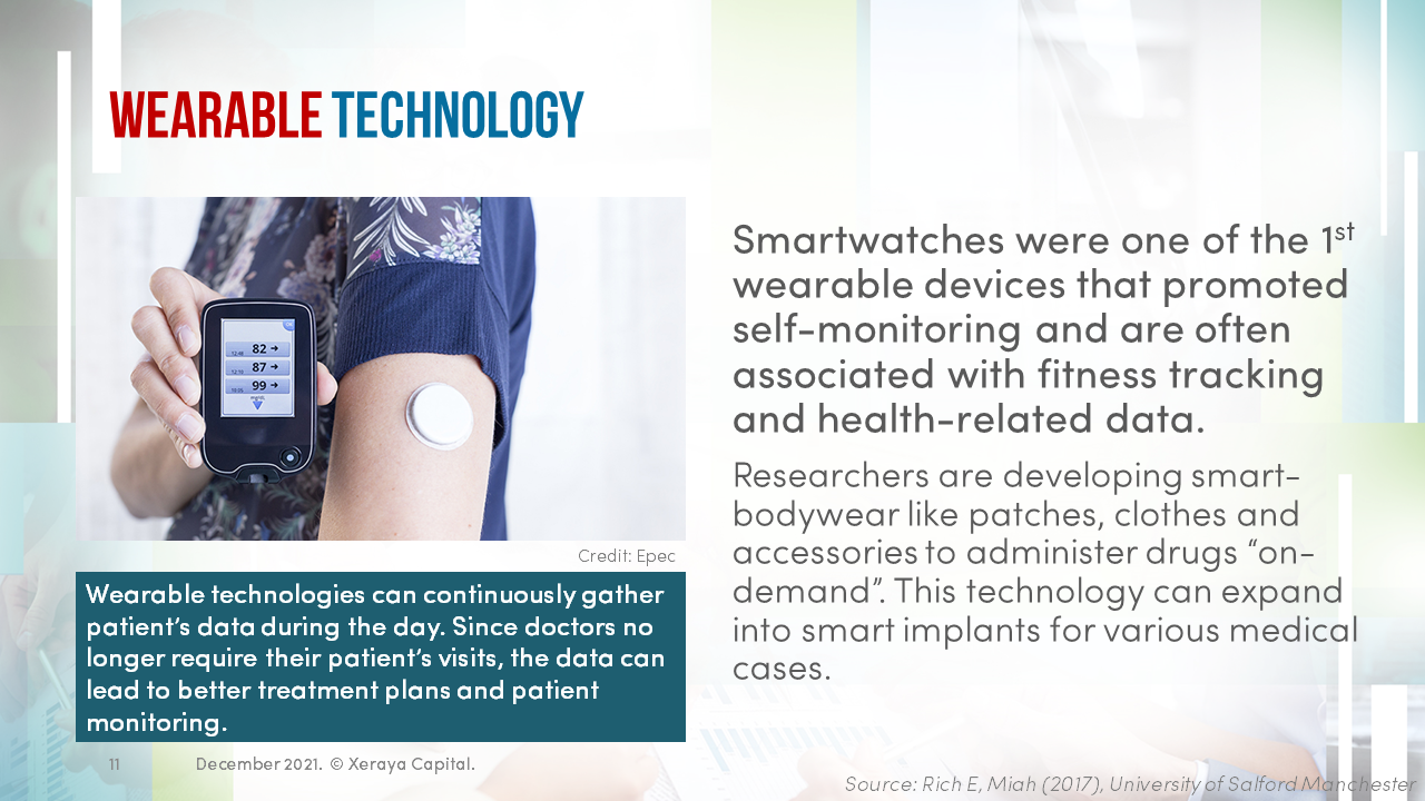 digital-healthcare-trends-dec2021-Slide11