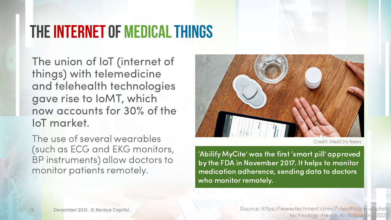 digital-healthcare-trends-dec2021-Slide12