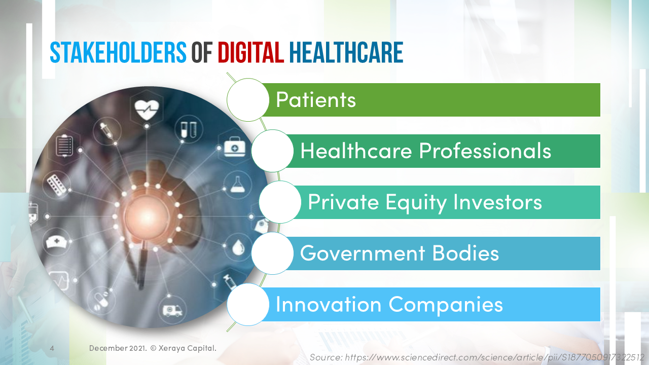 digital-healthcare-trends-dec2021-Slide4