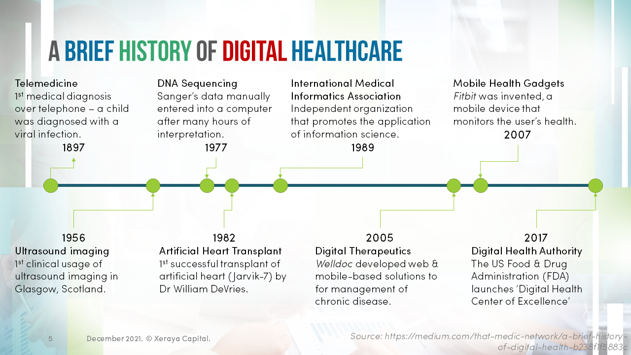 digital-healthcare-trends-dec2021-Slide5