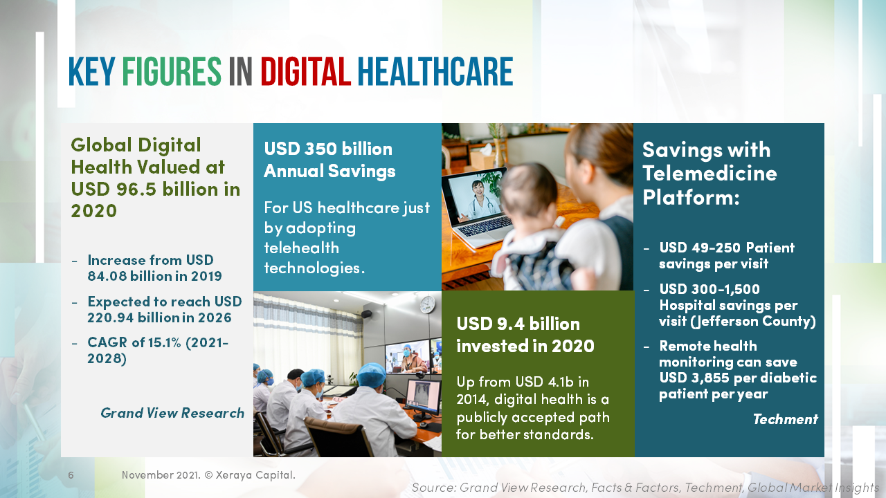 digital-healthcare-trends-dec2021-Slide6