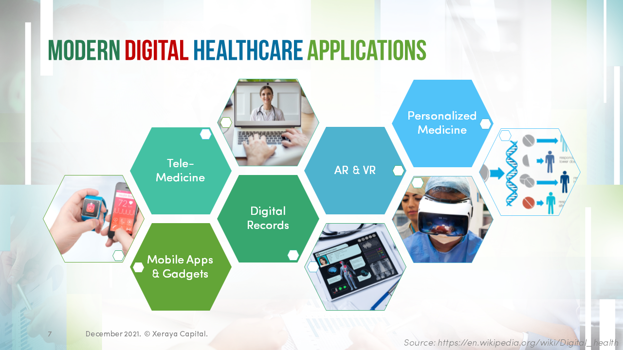 digital-healthcare-trends-dec2021-Slide7