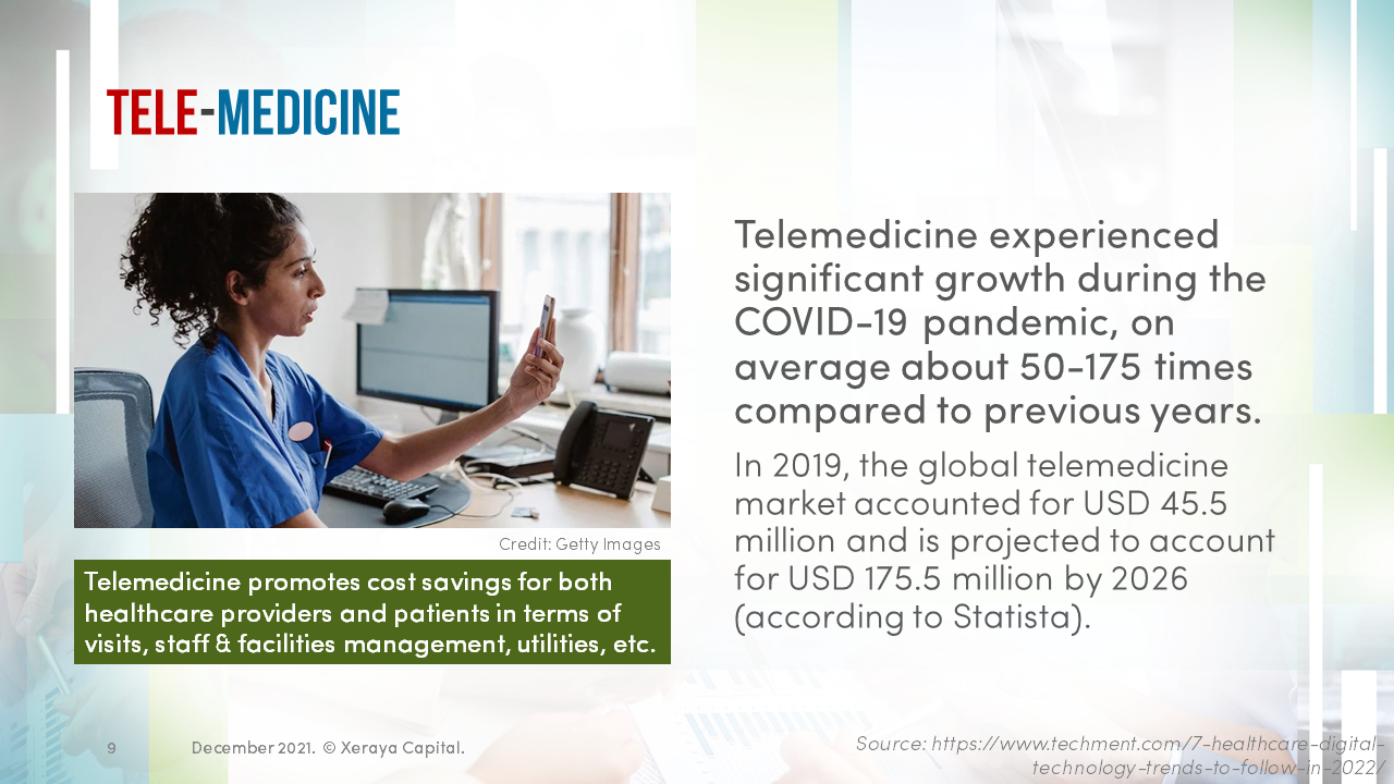 digital-healthcare-trends-dec2021-Slide9