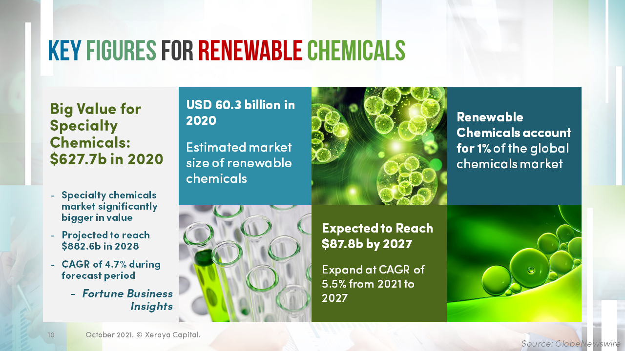 renewable-specialty-chemicals-Slide10