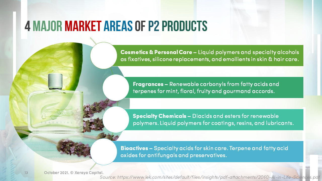 renewable-specialty-chemicals-Slide13
