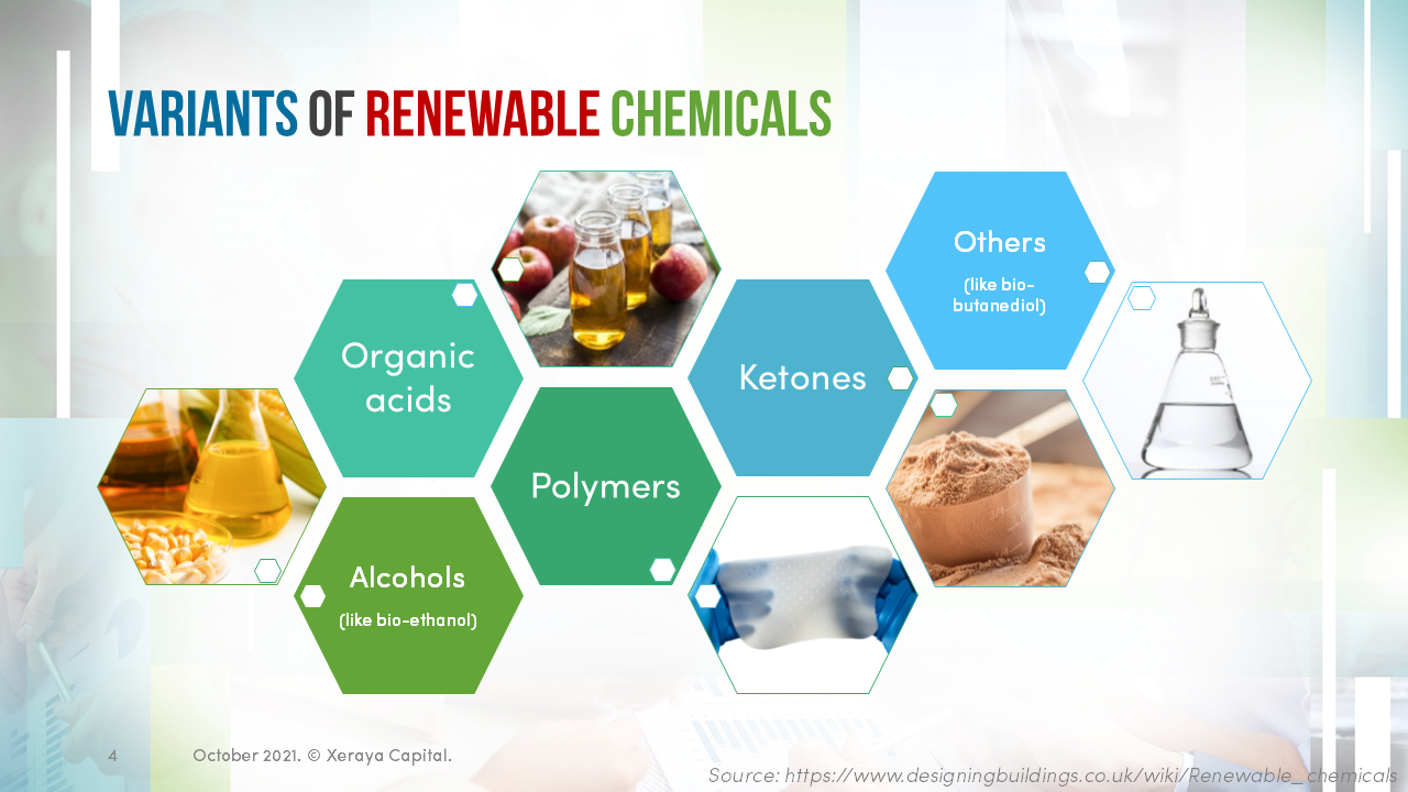 renewable-specialty-chemicals-Slide4
