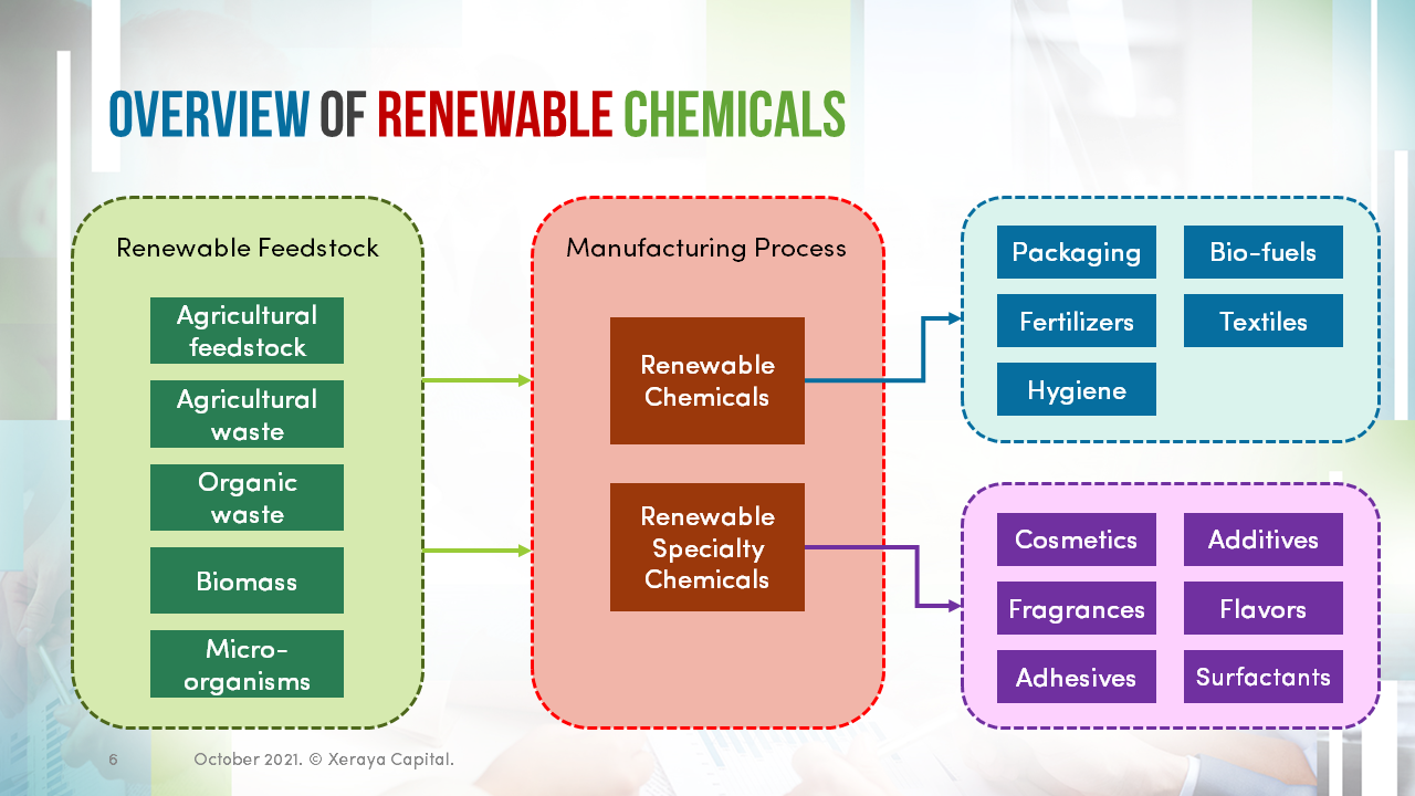 renewable-specialty-chemicals-Slide6