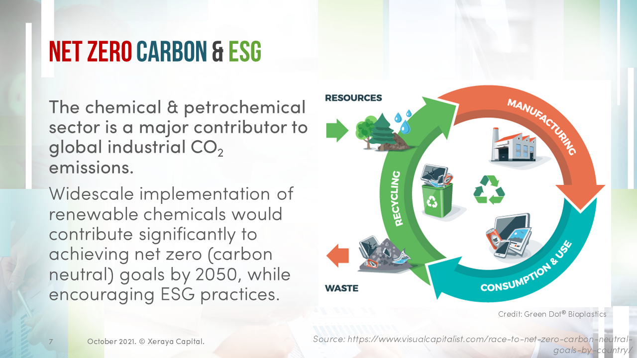renewable-specialty-chemicals-Slide7