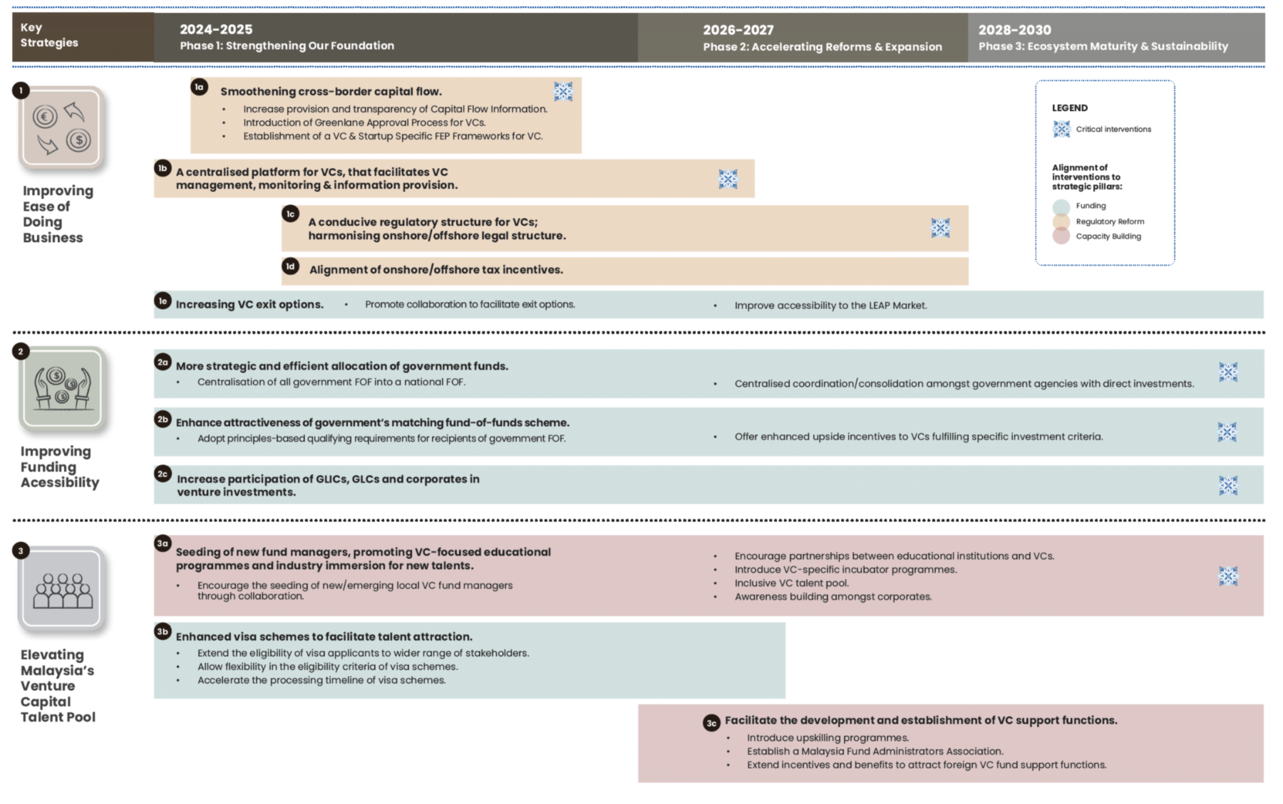 Strategic Expansion into China and Australia
